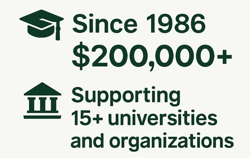 CITES Scholarship Impact