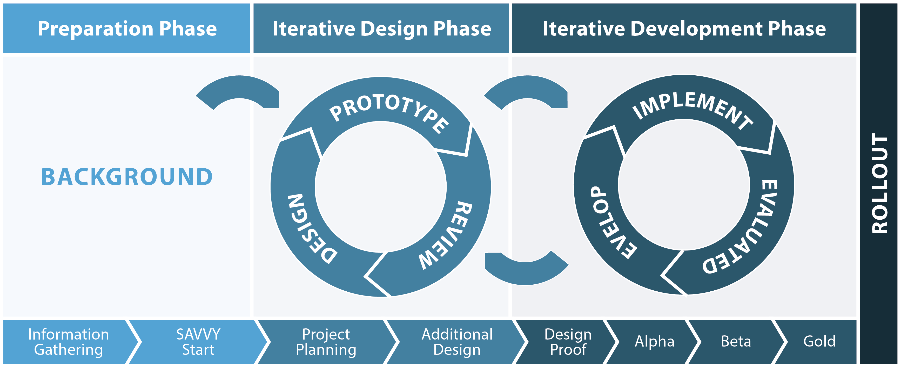 Image of SAM Model
