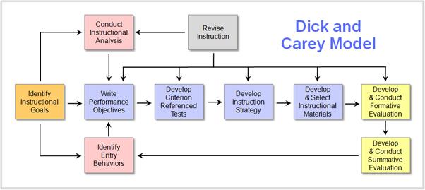 Image of Dick and Carey